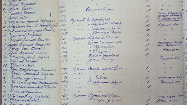 Рассекреченный документ комиссии с именами погибших детей