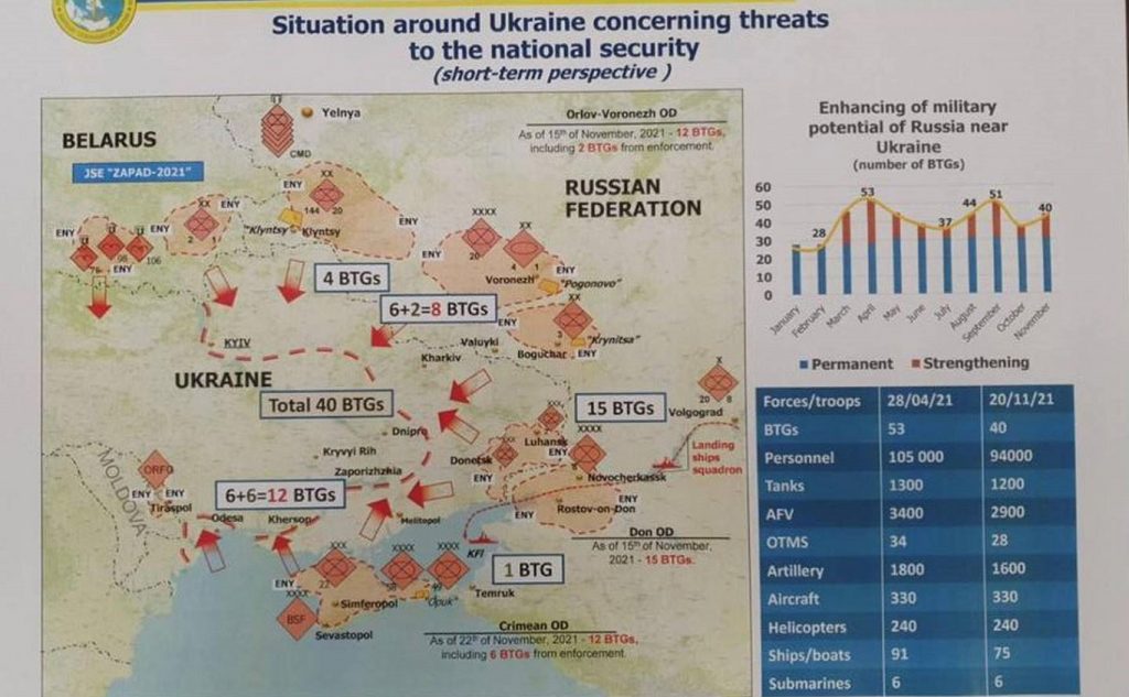 На Украине назвали «сроки военного вторжения» России в страну