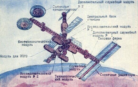 Русский космос: дорога в будущее, часть 2 1