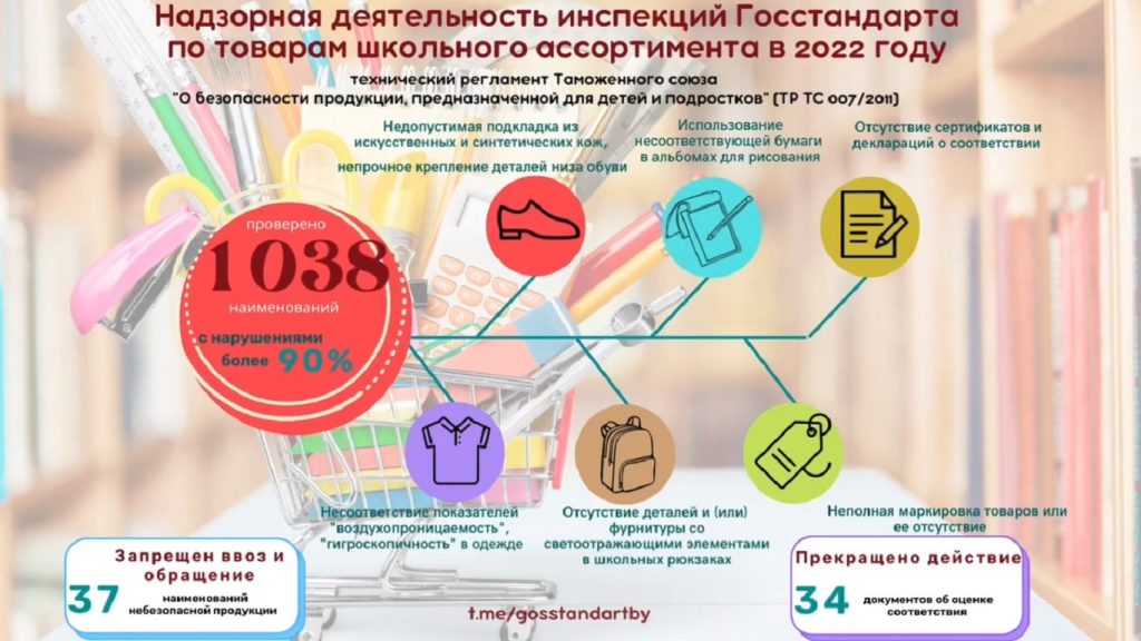 Госстандарт