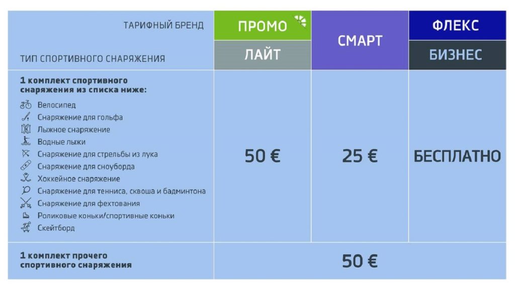 Виды спортивного снаряжения