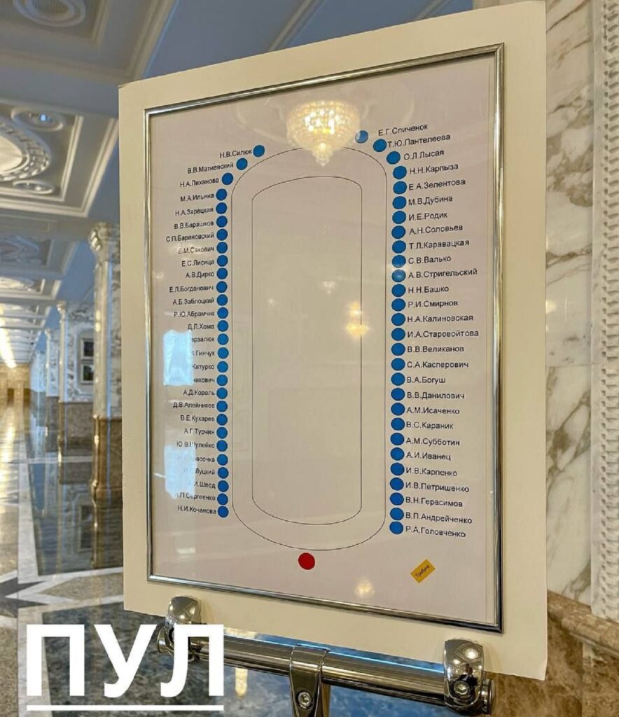 Список участников совещания