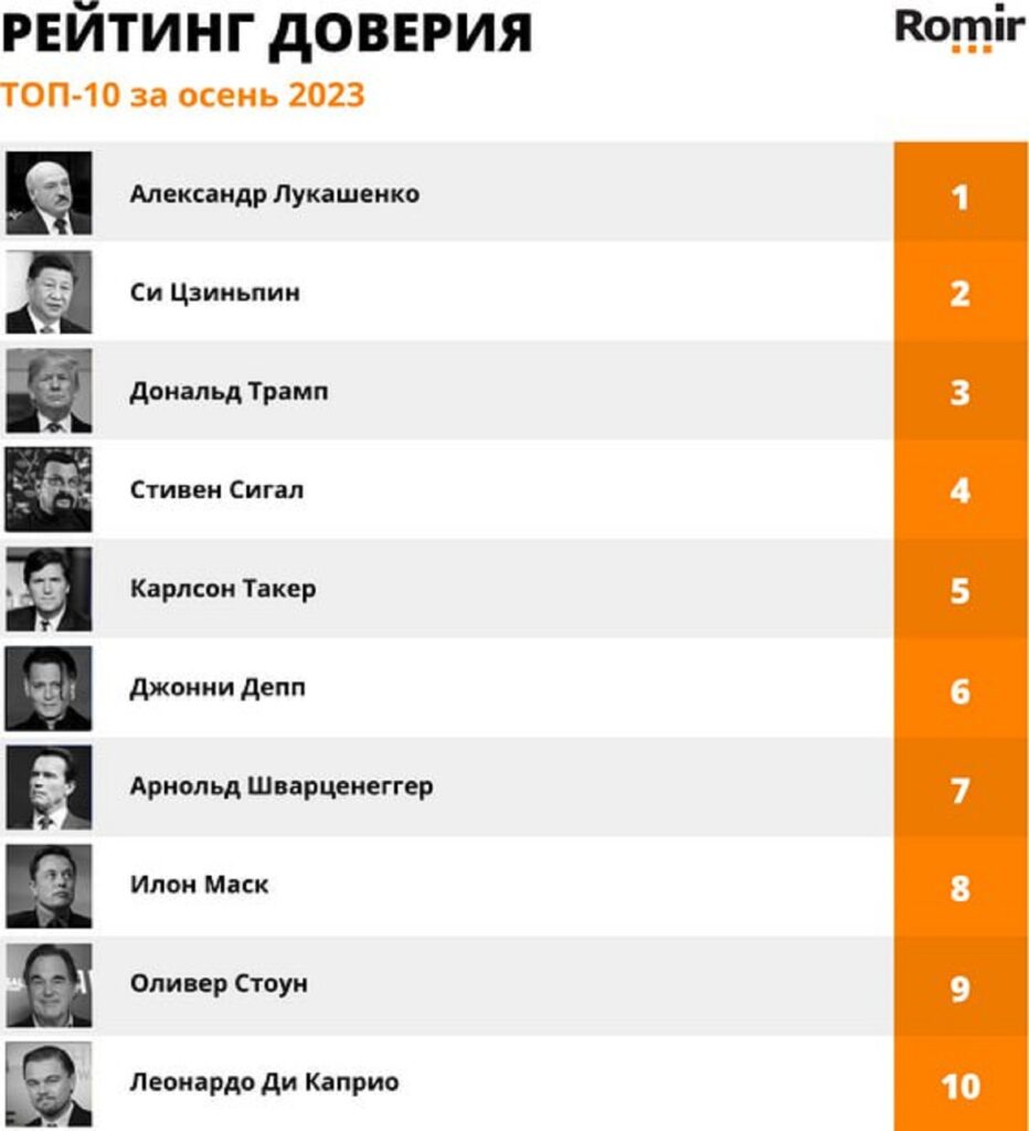 Рейтинг доверия