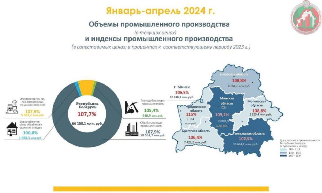 Инфографика Белстата