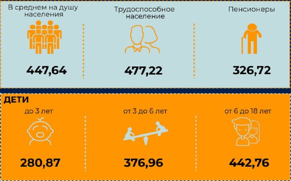 В Беларуси с 1 февраля повышается БПМ