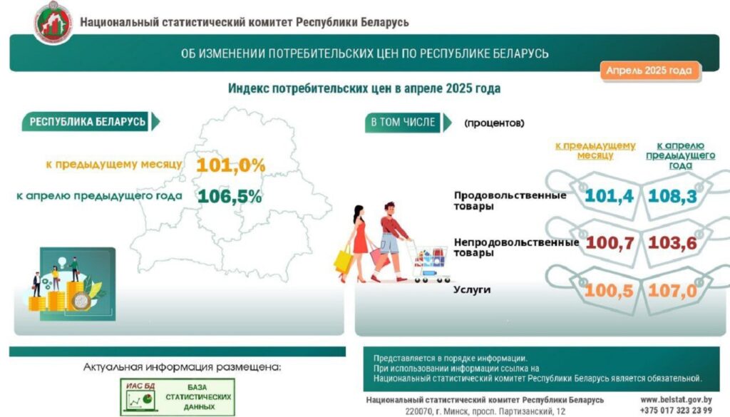 Инфляция