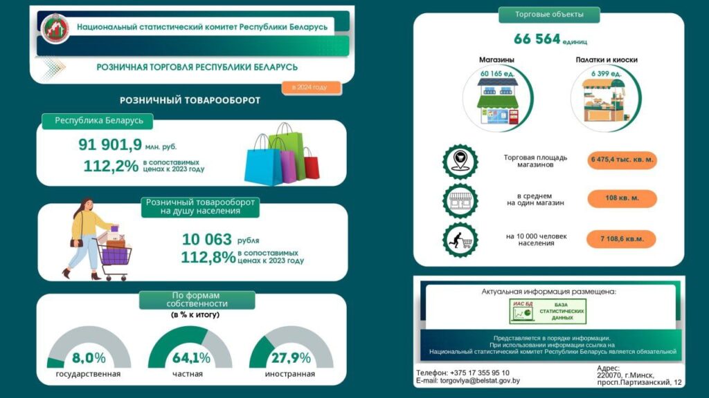 Инфографика Белстата