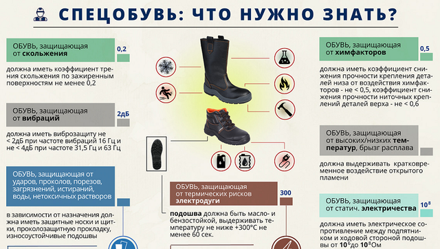 рабочие ботинки