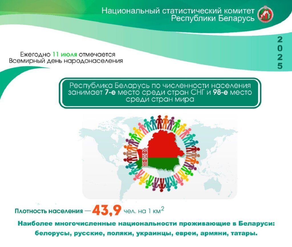 Инфографика Белстата