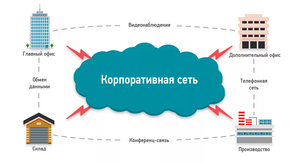 it-аутсорсинг