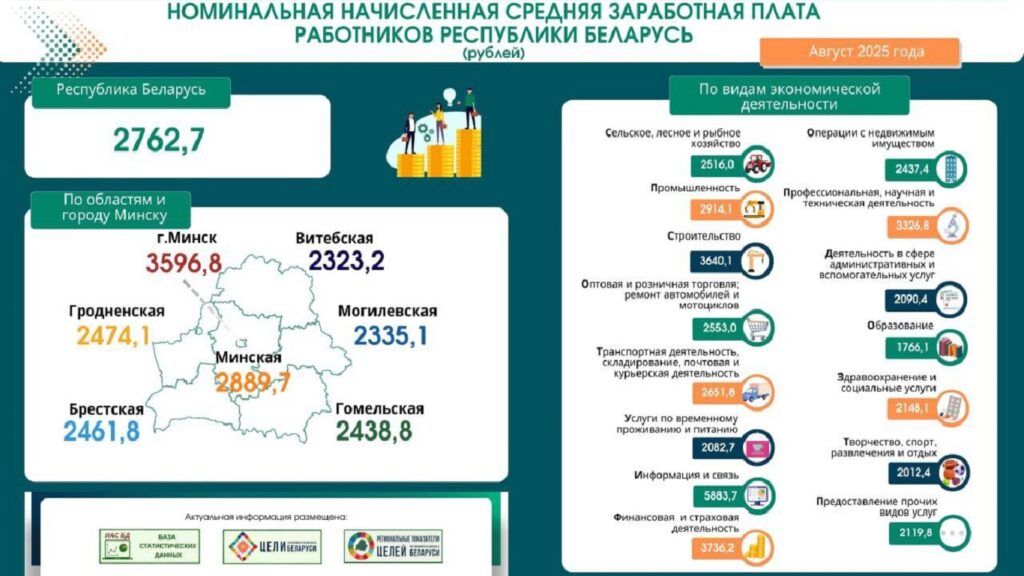 Инфографика Белстата