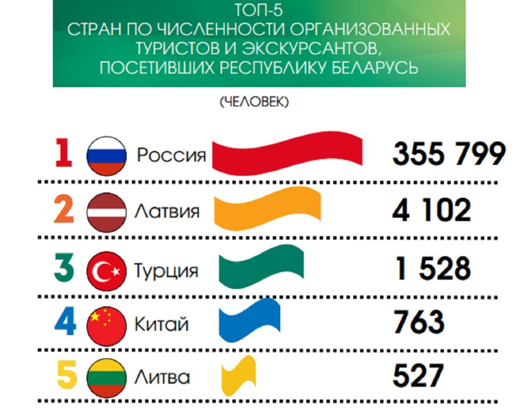 Инфографика Белстата