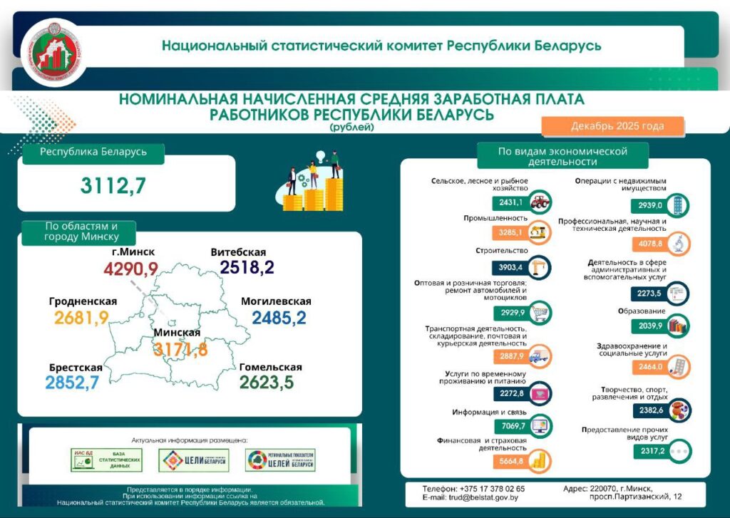 Инфографика Белстата