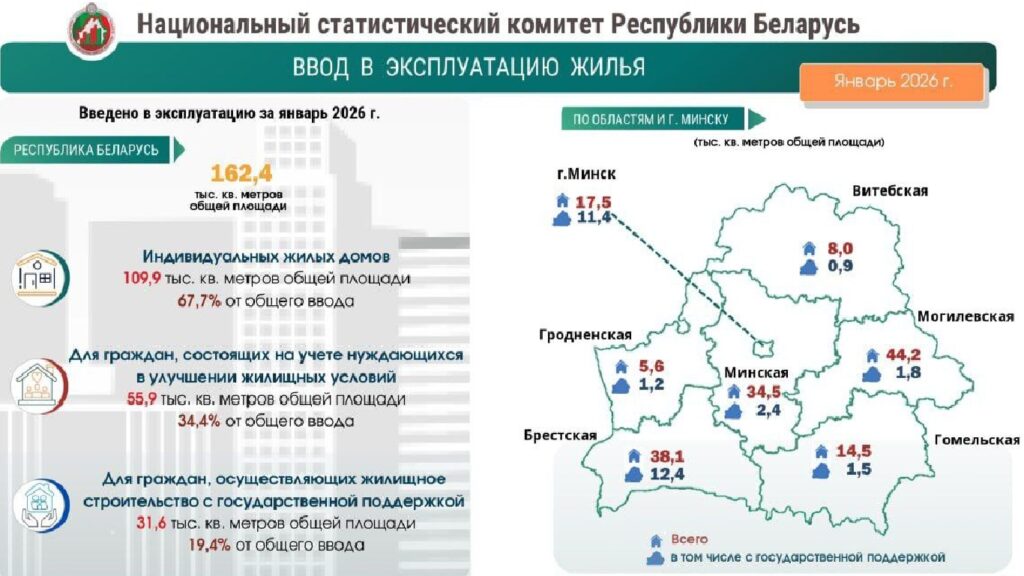Инфографика Белстата