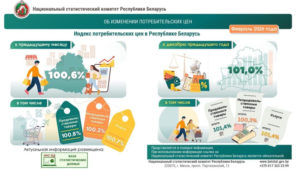 Инфографика Белстата